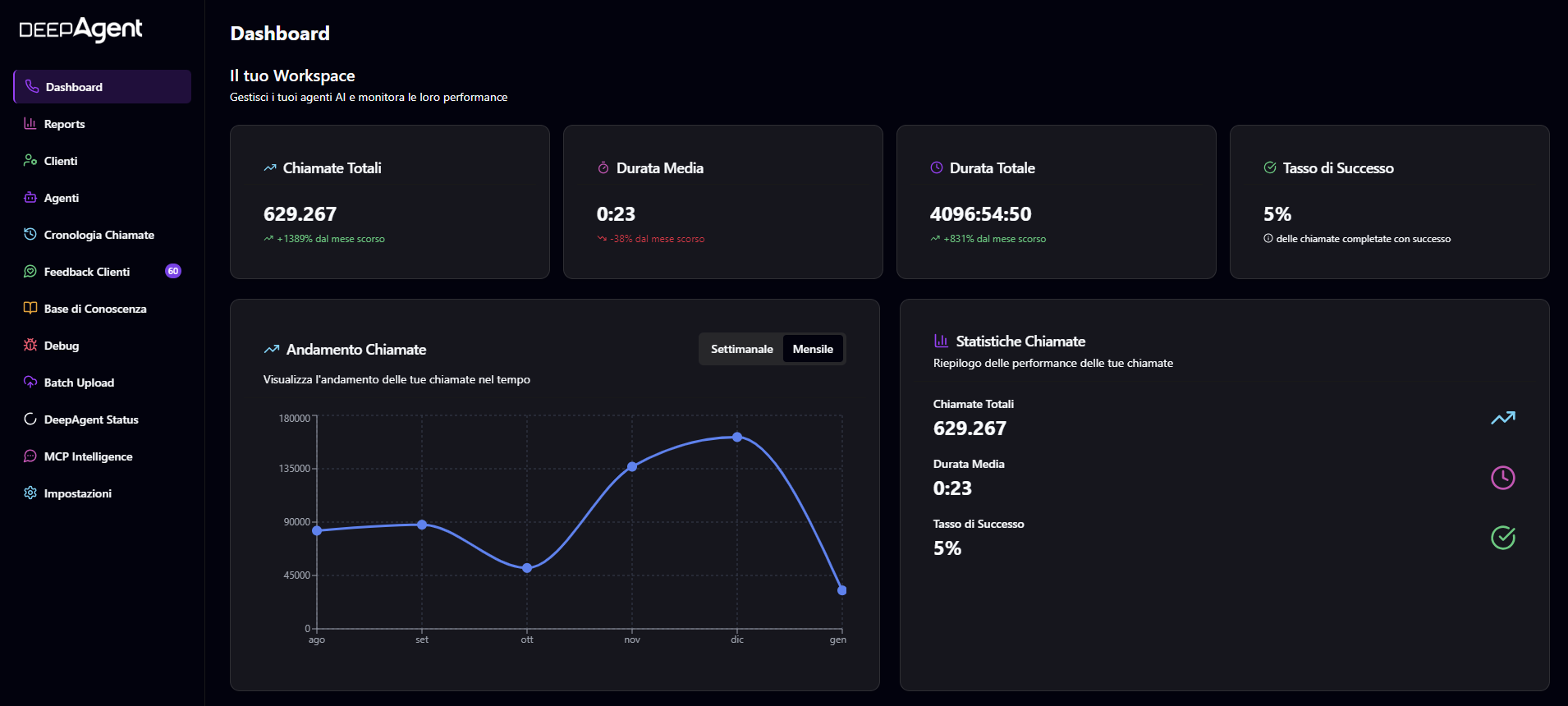DeepAgent AI Dashboard